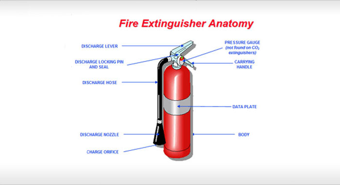 Crestech Solution | fire extinguisher servicing